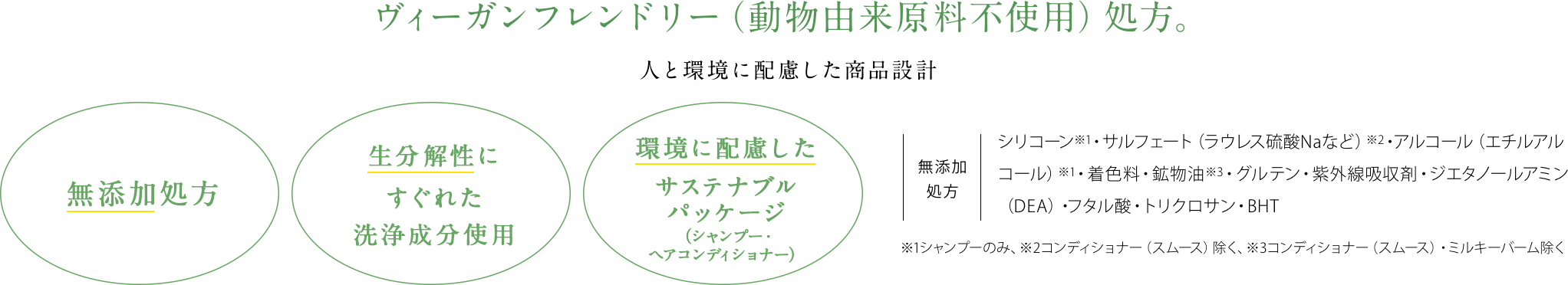 ヴィーガンフレンドリー（動物由来原料不使用）処方。人と環境に配慮した商品設計