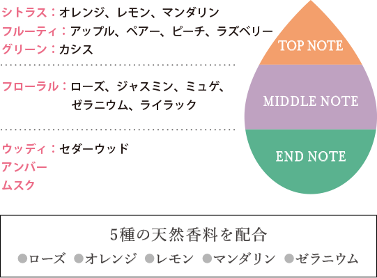 5種の天然香料を配合 ●ローズ ●オレンジ ●レモン ●マンダリン ●ゼラニウム